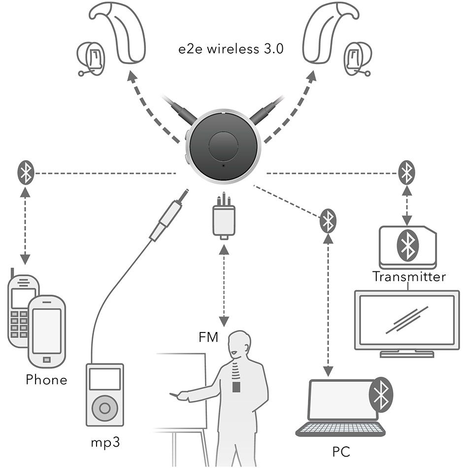 easyTek connectivity 950x950px
